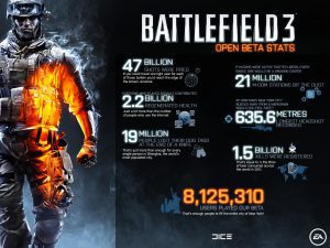 Battlefield-3-Open-Beta-Stats Battlefield 3 Open Beta - Stats