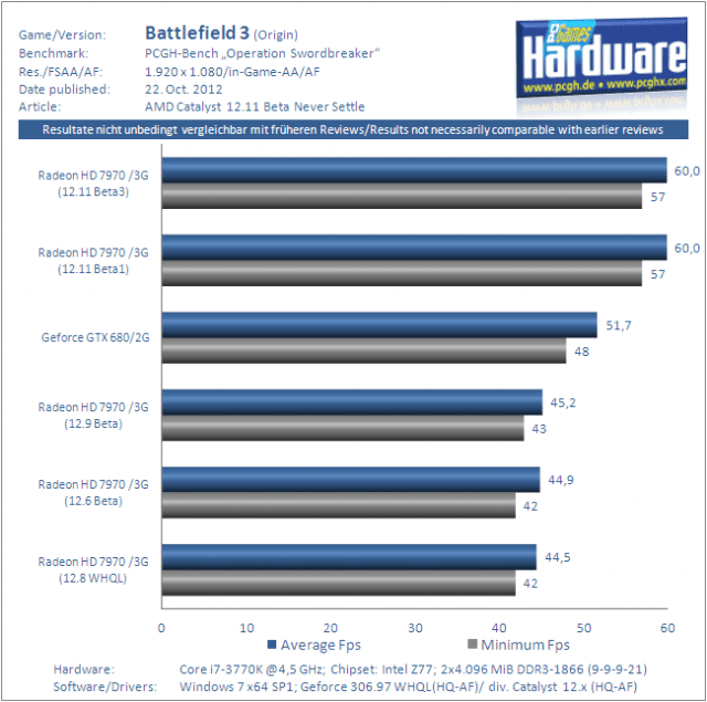 Catalyst_12.11_Beta_Battlefield_3_Full-HD Catalyst_12.11_Beta_Battlefield_3_Full-HD