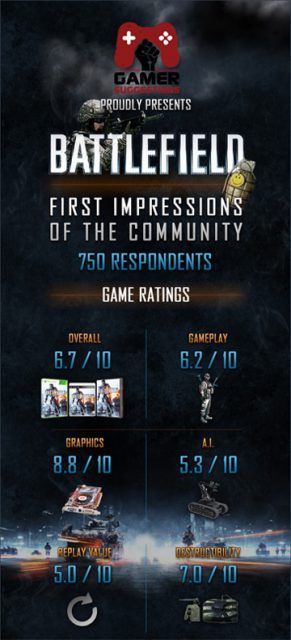 Das-denkt-die-Community-ueber-BF4-1