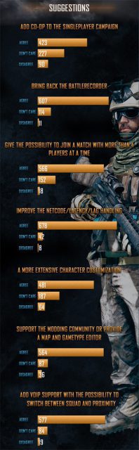 Das-denkt-die-Community-ueber-BF4-4