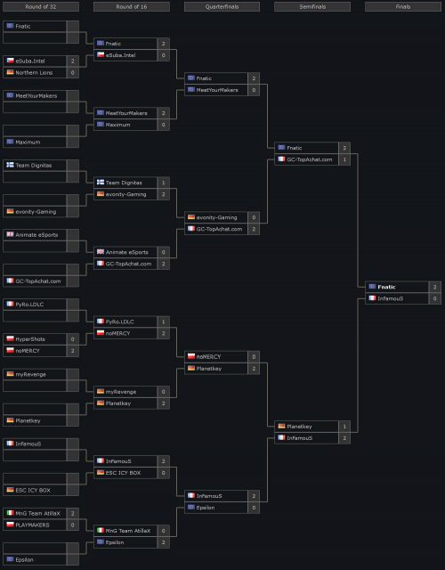 bf4-esl-one-bracket-cup2