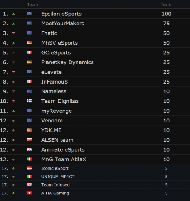 bf4-esl-one-fall-season-cup1