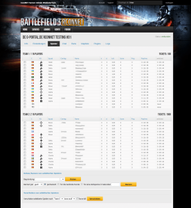 Battlefield 3 - rconNET - Scoreboard