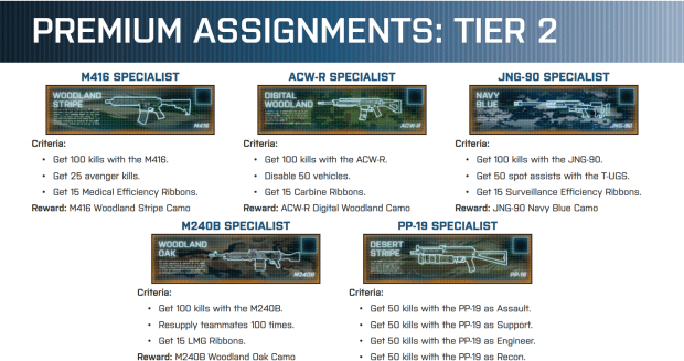 Battlefield 3 Premium: Waffentarnungen für Januar freigeschaltet Waffen-Tarnungen-Tier-2