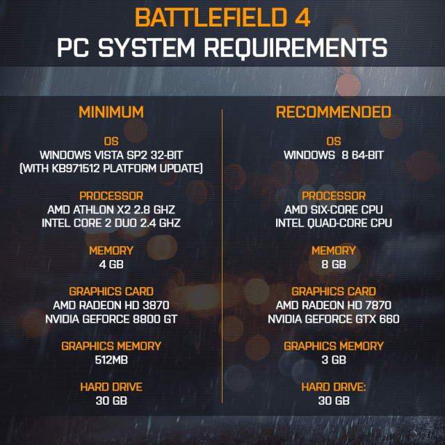 Offizielle Battlefield 4 Systemanforderungen nun bekannt 3 BTvVHM9CEAEoz9d1