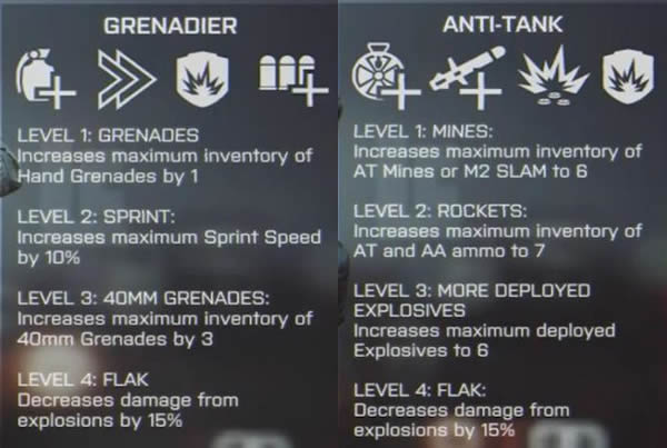 bf4-field-upgrades-3