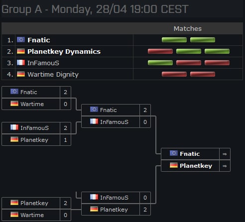 bf4_esl_one_group_a