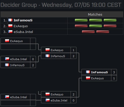 esl-one-gruppenphase-decider-group