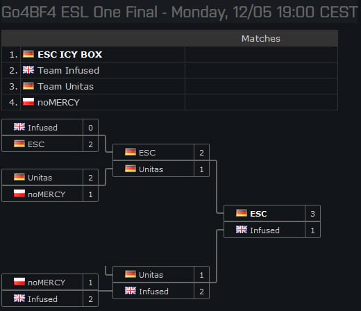esl-one-gruppenphase-go4bf4