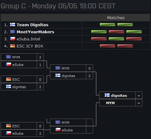 esl-one-gruppenphase-season2-groupc
