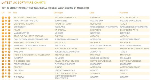 uk_top_20_march23_2015
