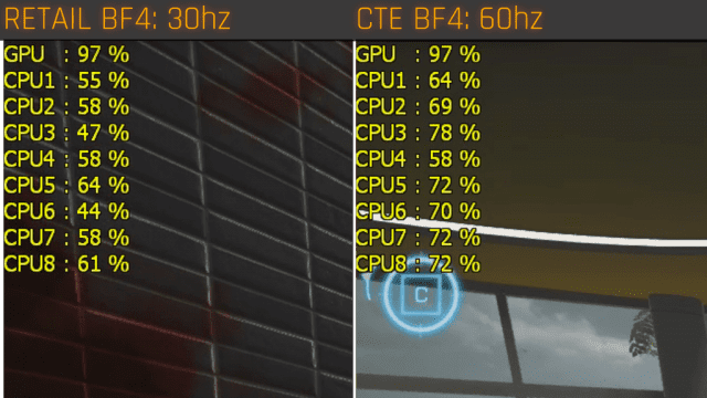 Battlefield 4: Über 120 Hz Netcode, wenige Probleme und wie es in der Retailversion weitergeht 2 Die 120Hz Tickrate benötigt mehr CPU-Performance