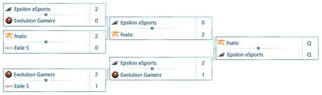 bf4_esl_one_summer2015_group_a