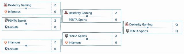 bf4_esl_one_summer2015_group_b