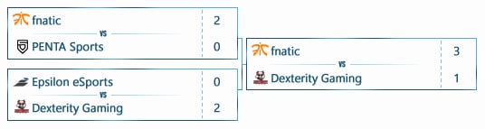 bf4_esl_one_summer2015_playoffs