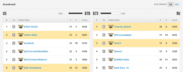 Battlefield 3: Über Serverpatches für Konsolen und das Livescoreboard 2 Battlelog Live Scoreboard Players