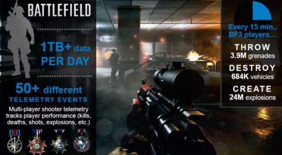 battlefield 3 storage stats