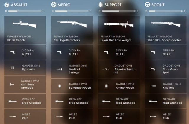 Battlefield 1 wird zum Release mehr Waffen und Gadgets haben als in der Beta.