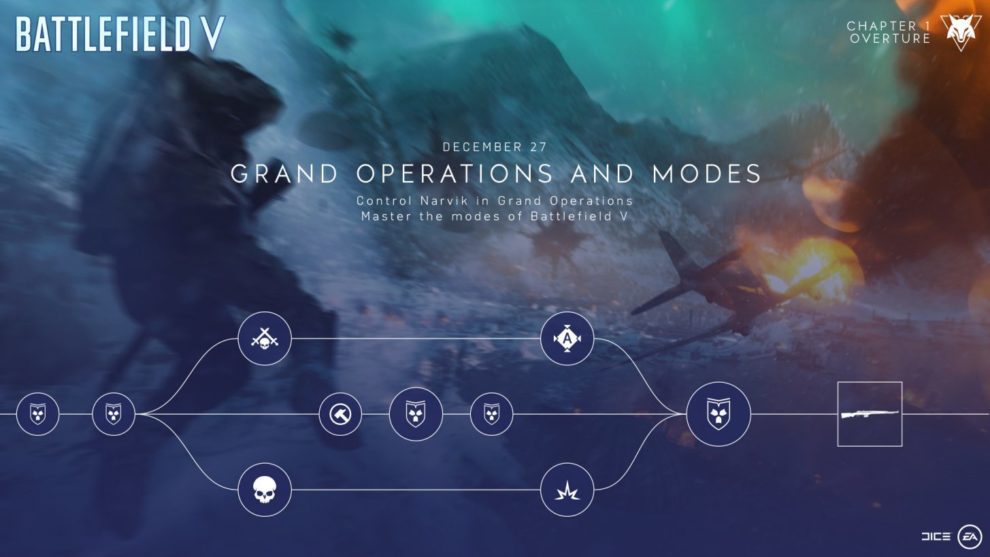 Grand Operations and Modes