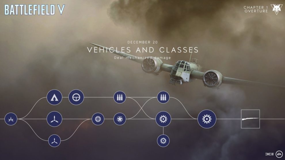 Vehicles and Classes