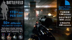 battlefield 3 storage stats