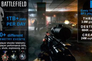 battlefield 3 storage stats