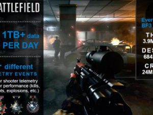 battlefield 3 storage stats