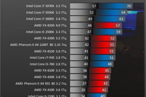Battlefield 4: Erste Benchmarks aus der Alpha Trial 4 bf4 alpha trial cpu benchmark