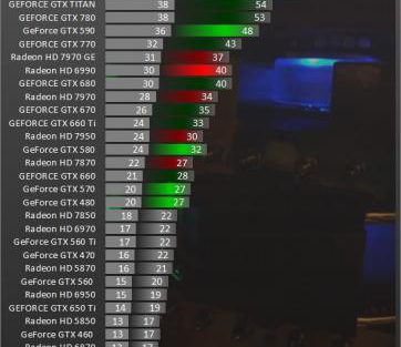 Battlefield 4: Erste Benchmarks aus der Alpha Trial 3 bf4 alpha trial gpu benchmark