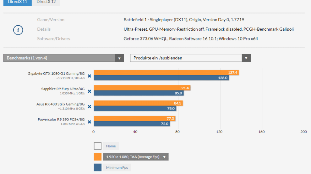 Battlefied 1 Benchmark DX11