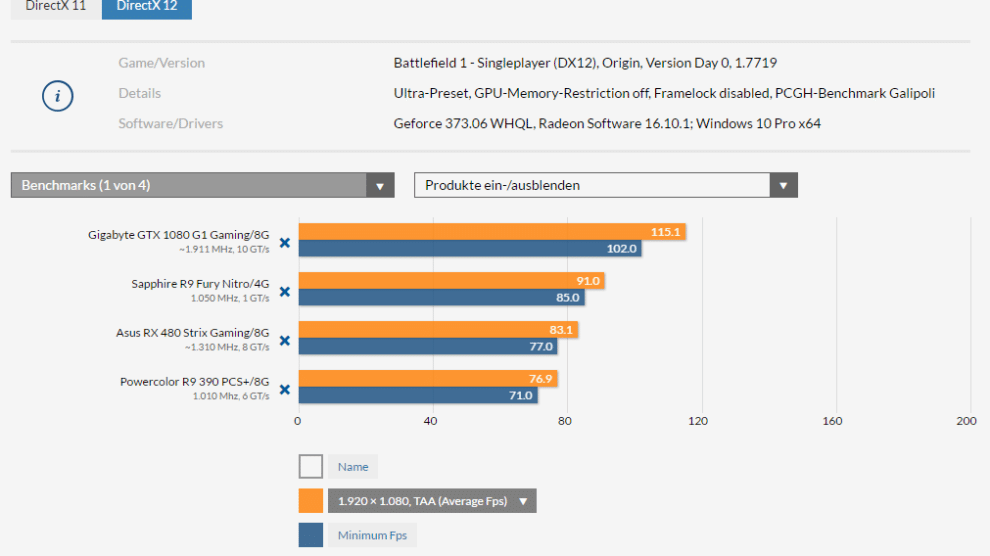 Battlefied 1 Benchmark DX12