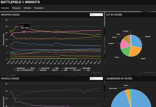 Tracker Network unterstützt nun auch Battlefield 1 3 battlefieldtracker