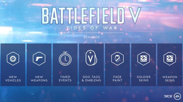 Battlefield V - Tides of War 4 bfv tides of war