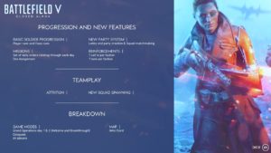 bfv cloased alpha content