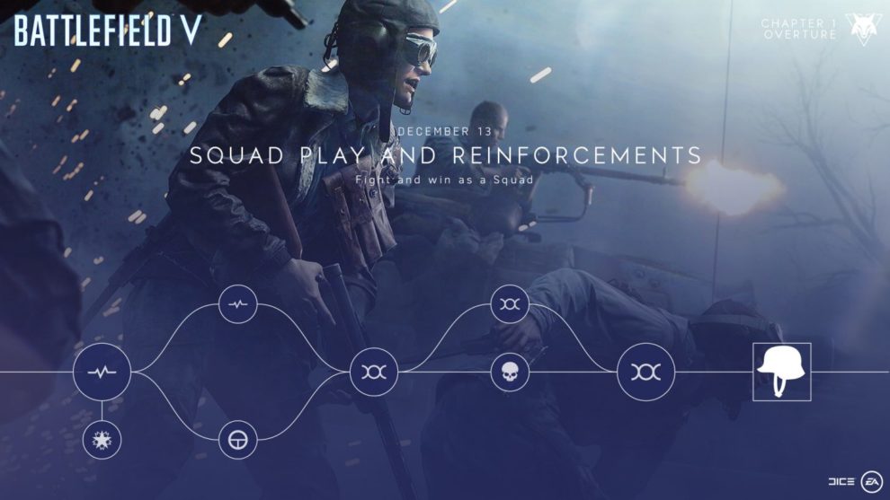 Squad Play and Reinforcements