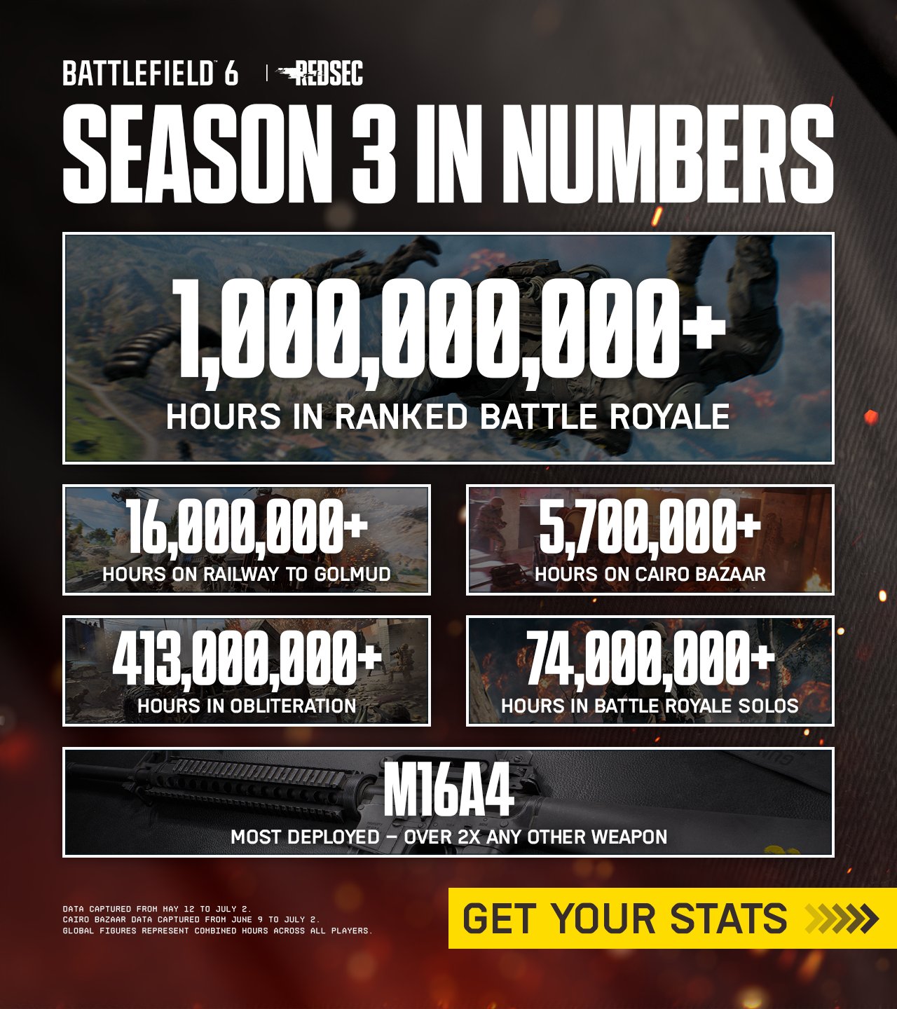 Battlefield 6 und REDSEC: Die gigantischen Statistiken aus Season 3 im Rückblick 2 BF6 Season 3 Stats1