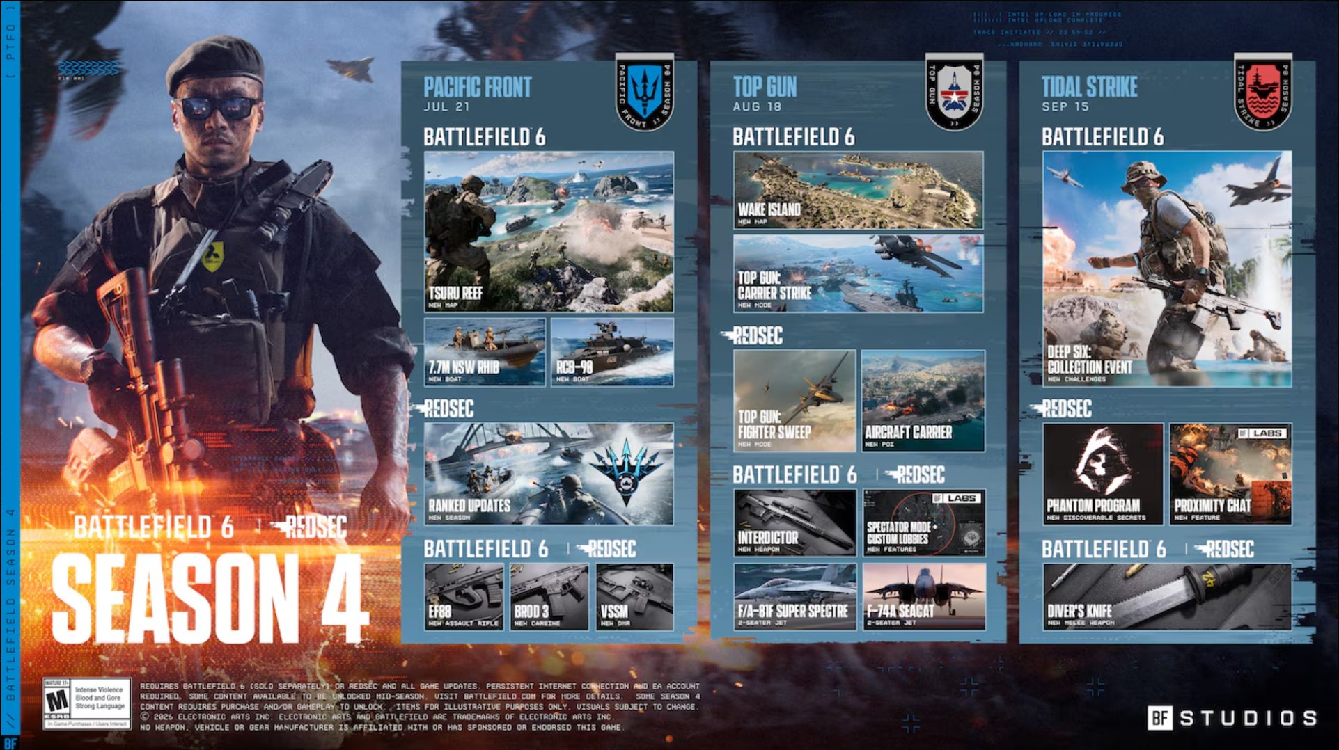 Battlefield 6 Season 4: Die komplette Roadmap – Maps, Waffen & Top Gun Crossover 2 Battlefield 6 Season 4 Roadmap