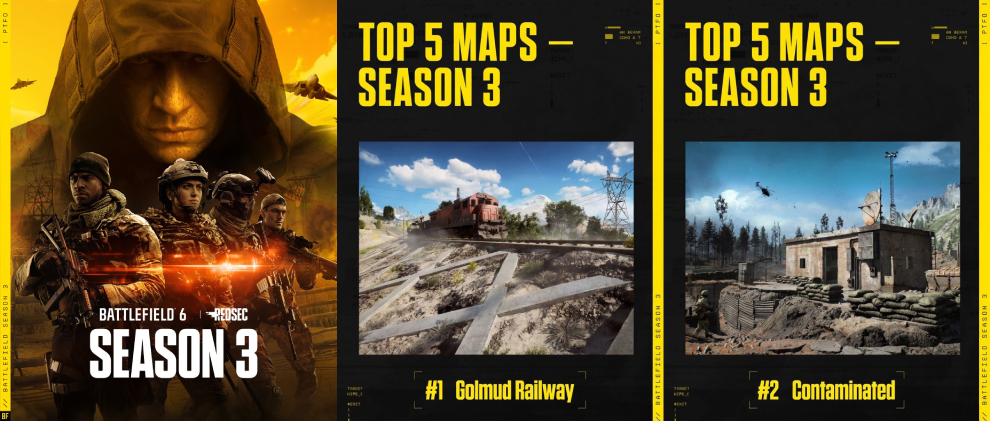 Battlefield 6: Die 5 beliebtesten Maps in Season 3 1 Battlefield 6 Die 5 beliebtesten Maps in Season 3 teaser