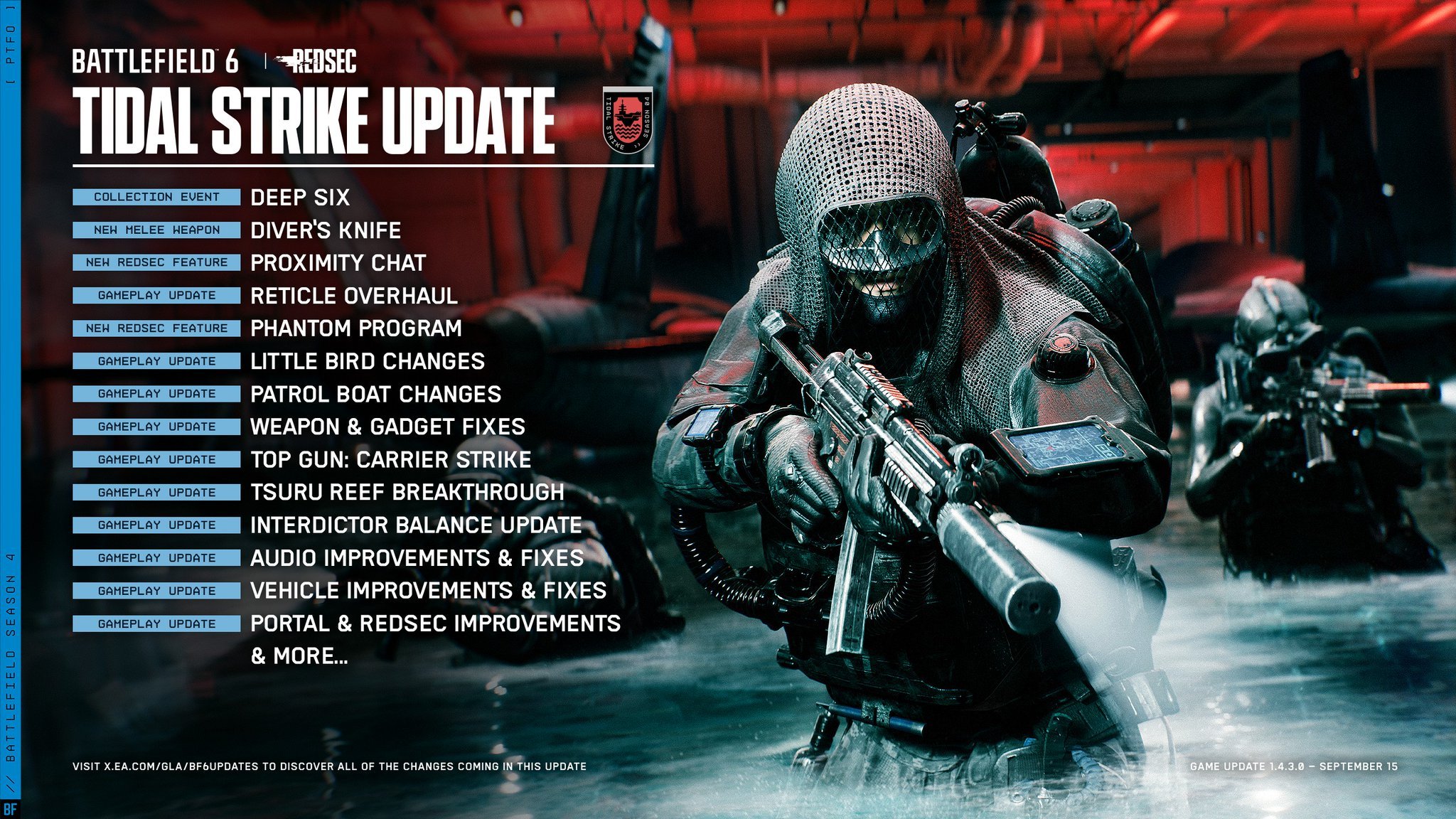 Battlefield 6 Update 1.4.3.0: Alle Infos zu Season 4 Tidal Strike, Proximity Chat & Balancing 7 Battlefield 6 Update 1.4.3.0 highlights