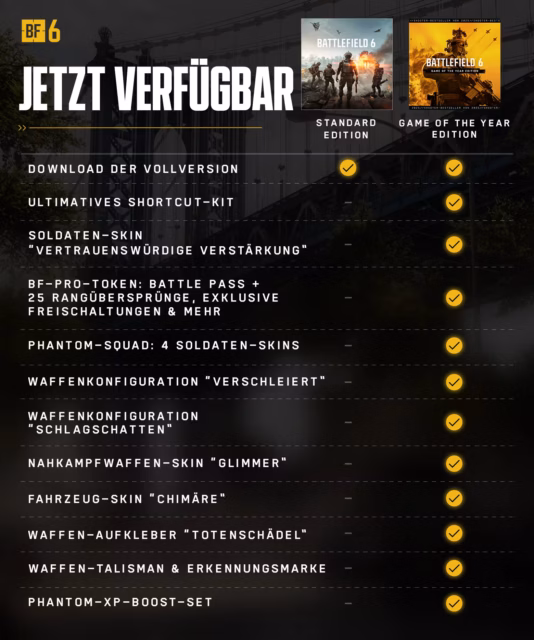 Battlefield 6: Game of the Year Edition verfügbar – Alle Inhalte, Preise und unser Upgrade-Fazit sowie offizieller GOTY Trailer 2 Battlefield 6 Game of the Year Edition